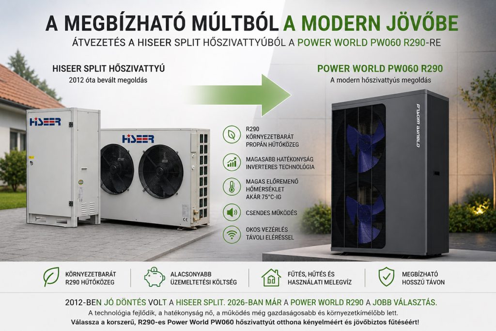 2012-es Hiseer split hőszivattyú és modern Power World PW060 R290 monoblokk hőszivattyú összehasonlítása családi ház fűtéshez