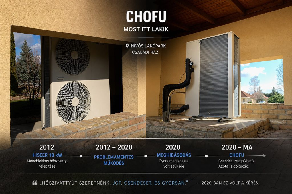 Japán Chofu hőszivattyú prémium lakóparkban – 18 kW-os monoblokkos rendszer cseréje után