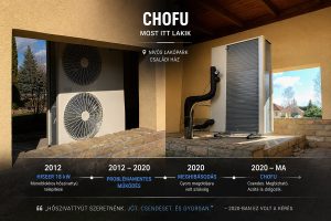 Japán Chofu hőszivattyú prémium lakóparkban – 18 kW-os monoblokkos rendszer cseréje után