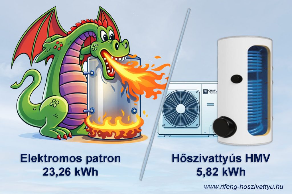 Elektromos patron és hőszivattyú energiafogyasztás összehasonlítása puffertartály