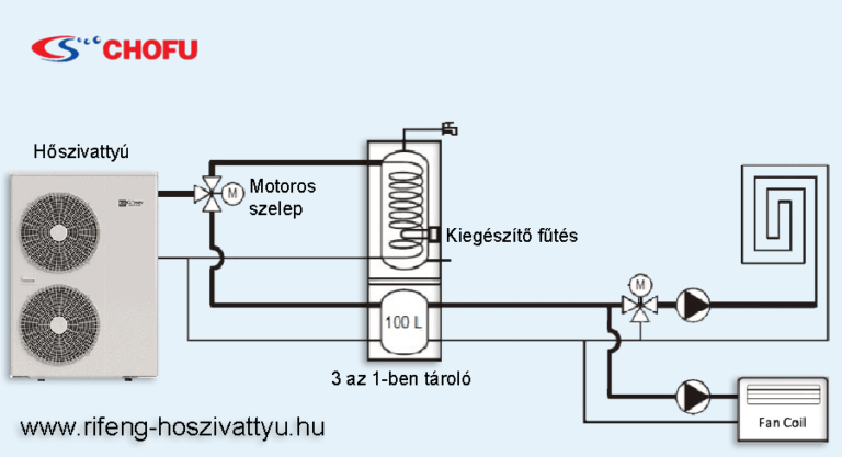 Chofu hőszivattyúbeépítési vázlat