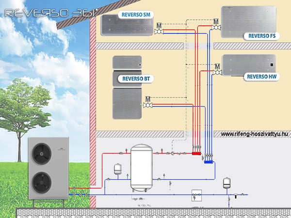 Hőszivattyú és Fan-coil