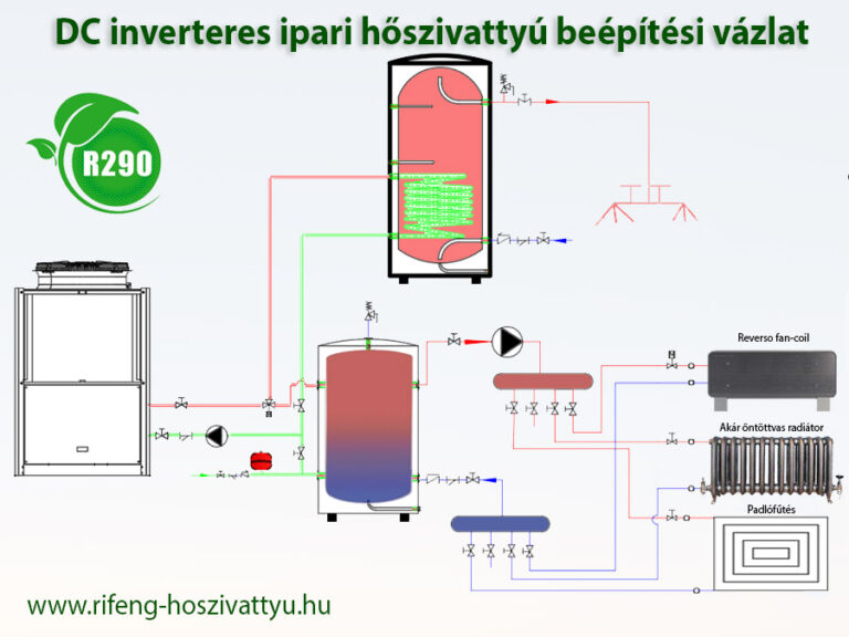 R290 ipari hőszivattyú beépítési vázlat