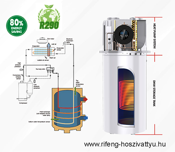 Melegvíz készülék bekötési vázlat