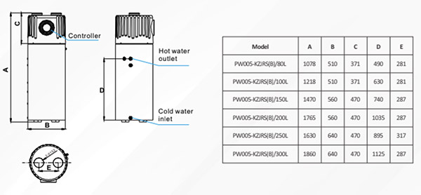 Melegvíz készítés egy egységben. Hőszivattyú és tartály egyben.