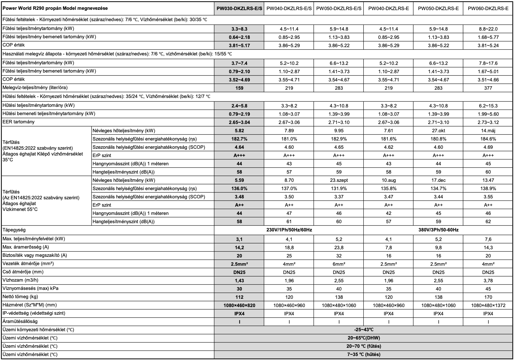 PW030-DKZLRS-E-R290 hőszivattyú adatlap