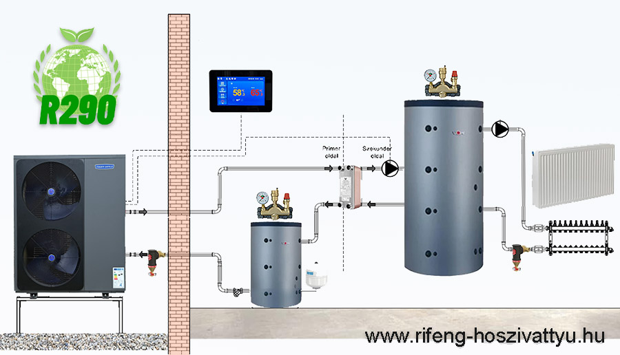 R290 Power World hőszivattyú Fehérváron