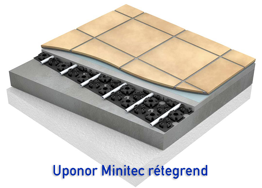 Padlófűtés hőszivattyúhoz – Uponor Minitec vékony rendszer előnyei