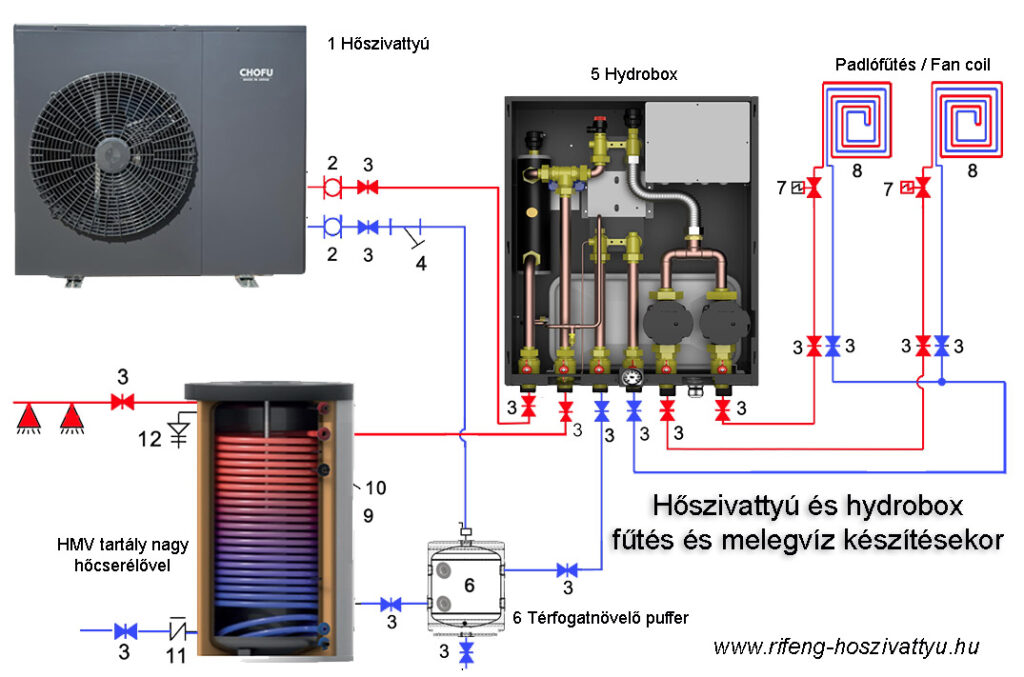 Hőszivattyús fűtés hydrobox könnyített szerelés