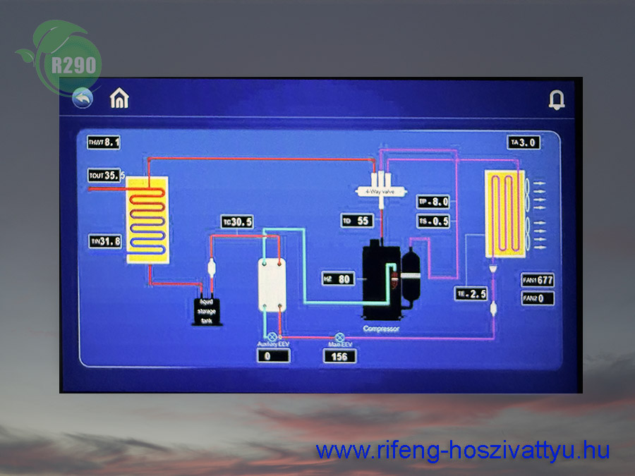 PW R290 hőszivattyú irányító pultja