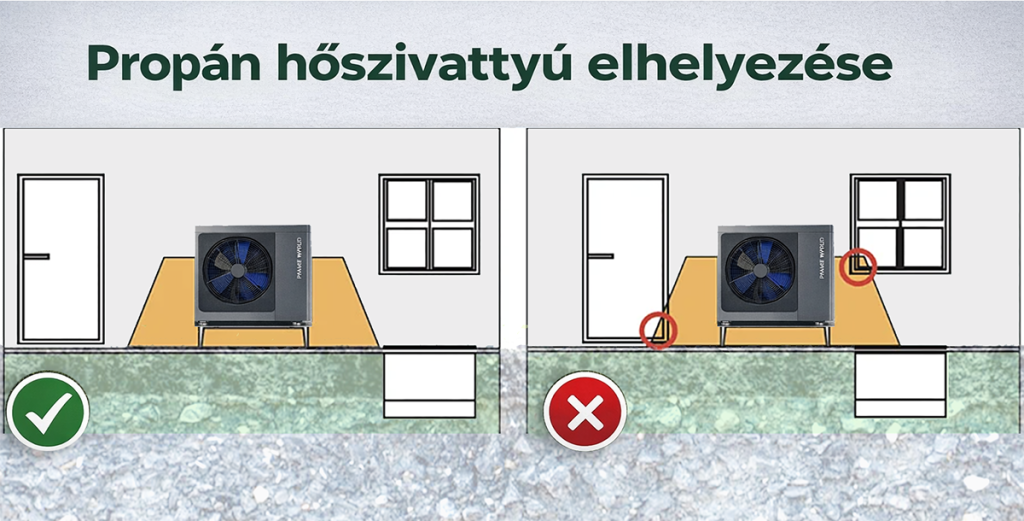 Propán hőszivattyú elhelyezése, védőtávolsággal
