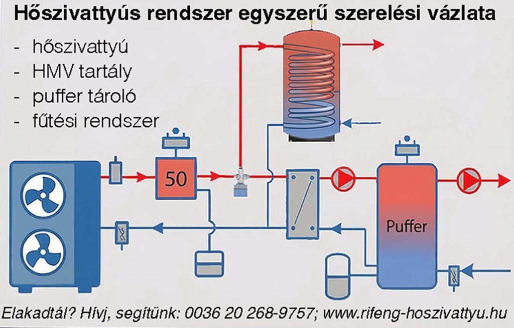 hőszivattyús fűtési rendszer bekötési rajza puffer tartállyal és HMV tartállyal