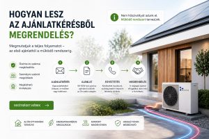 Hogyan lesz ajánlatkérésből hőszivattyús rendszer megrendelés