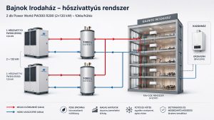 Irodaház hőszivattyús fűtéskorszerűsítés - terv