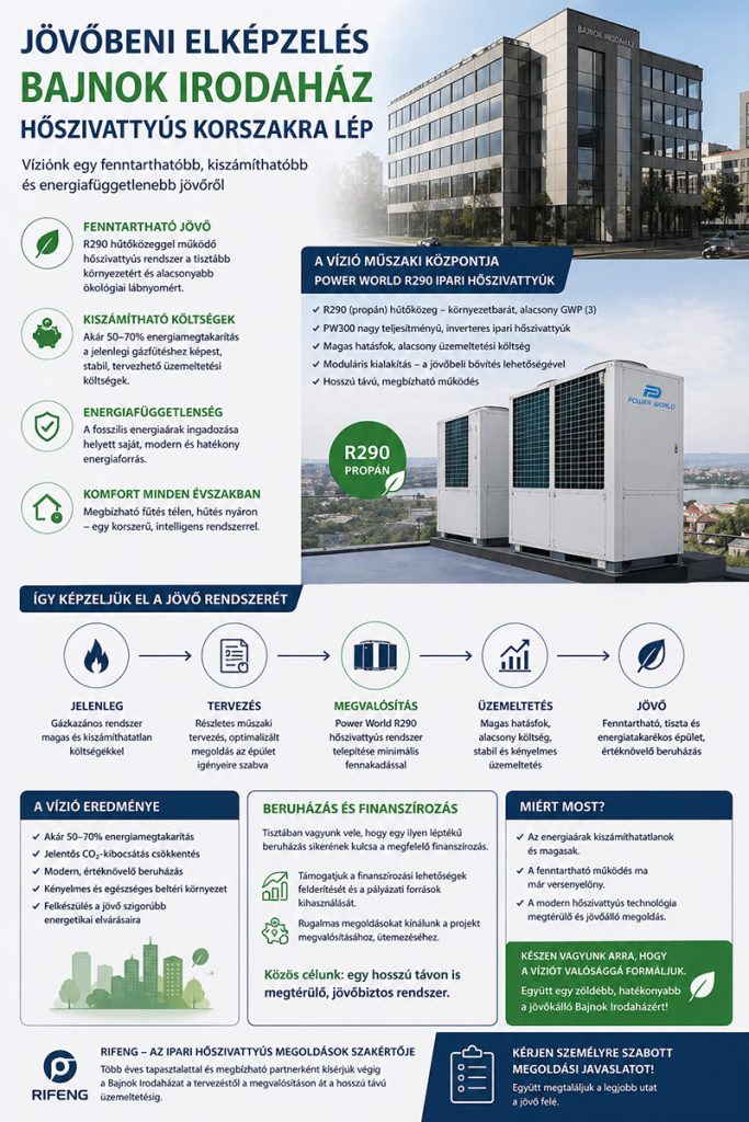 Fűtéskorszerűsítési elképzelésünk fő eleme: PW300 R290 inverteres hőszivattyú