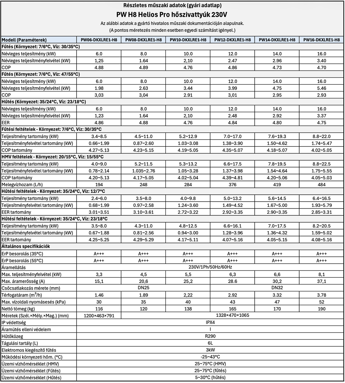 Power World H8 Helios Pro hőszivattyúk 230V