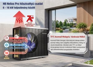 PW H8 R290 propán inverteres intelligens hőszivattyúk