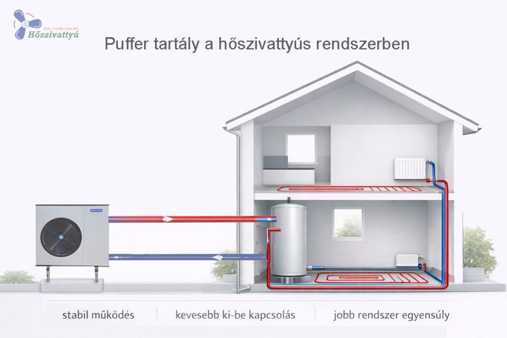 Puffertartály hőszivattyúhoz: kell, vagy nem kell?