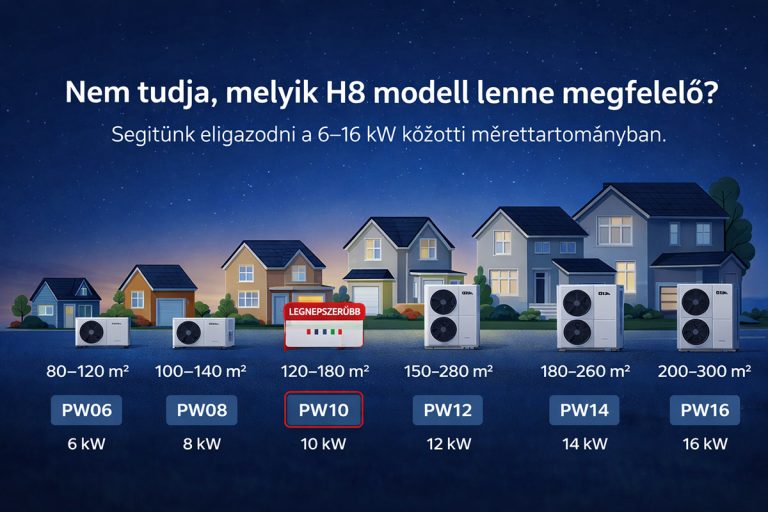 H8 Helios Pro hőszivattyú modellválasztó ábra 6–16 kW teljesítménnyel, különböző családi ház méretekhez
