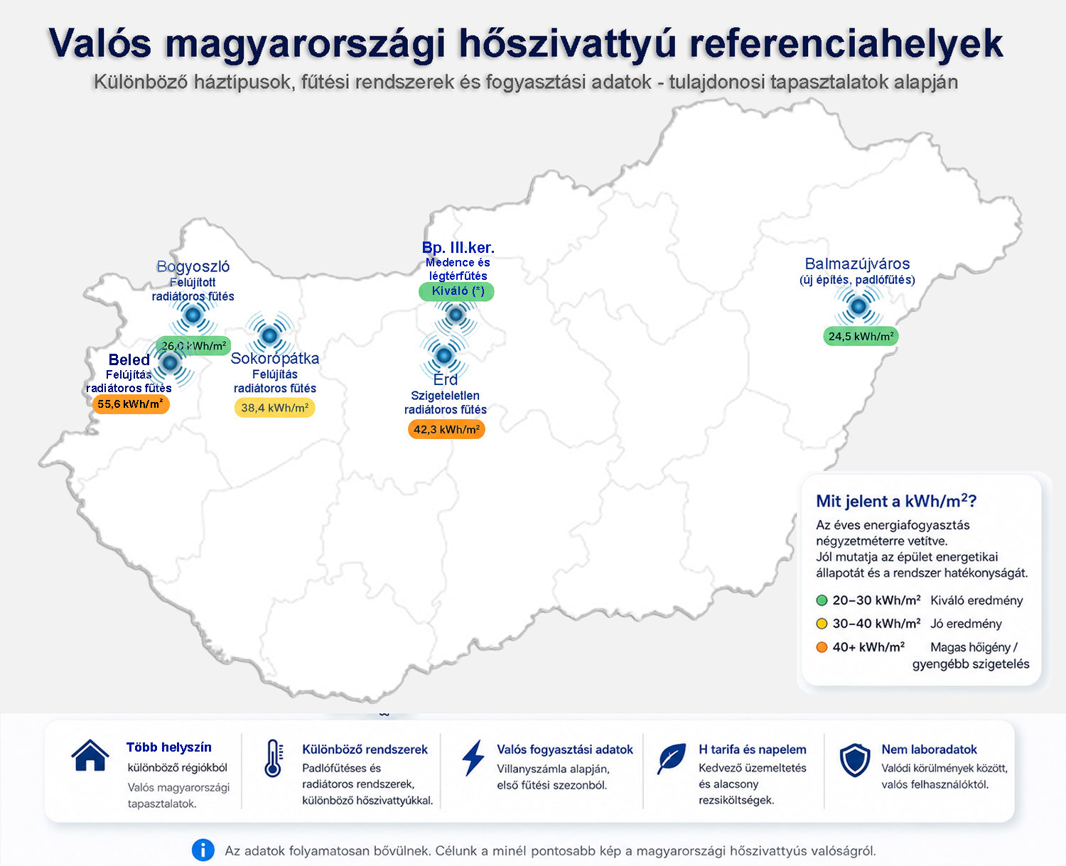 Magyarországi térképen a valós ára fogyasztási adatok