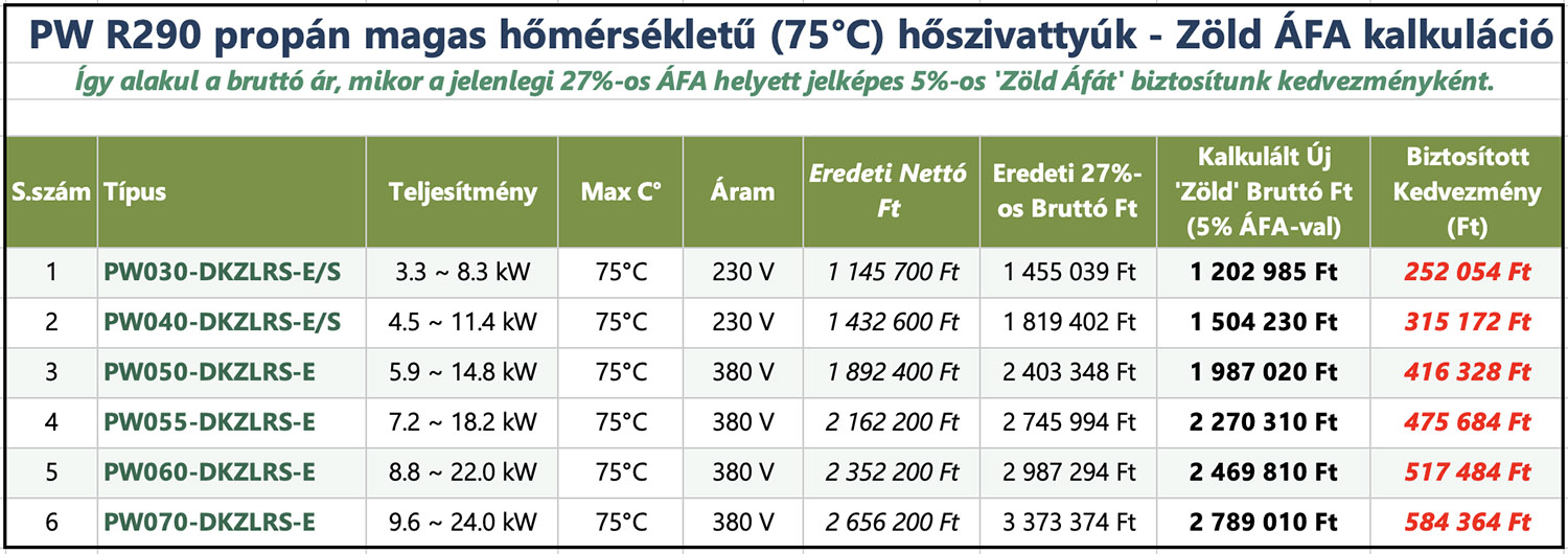 Power World R290 propán hőszivattyúk ZÖLD ÁFA-s árlistája