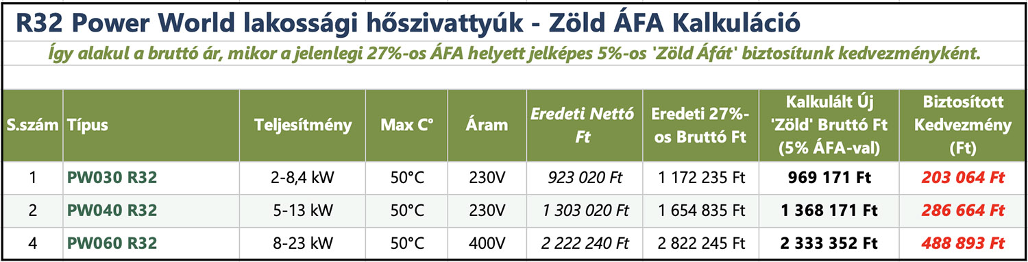 Power World R32 hőszivattyúk ZÖLD ÁFA-s árlistája