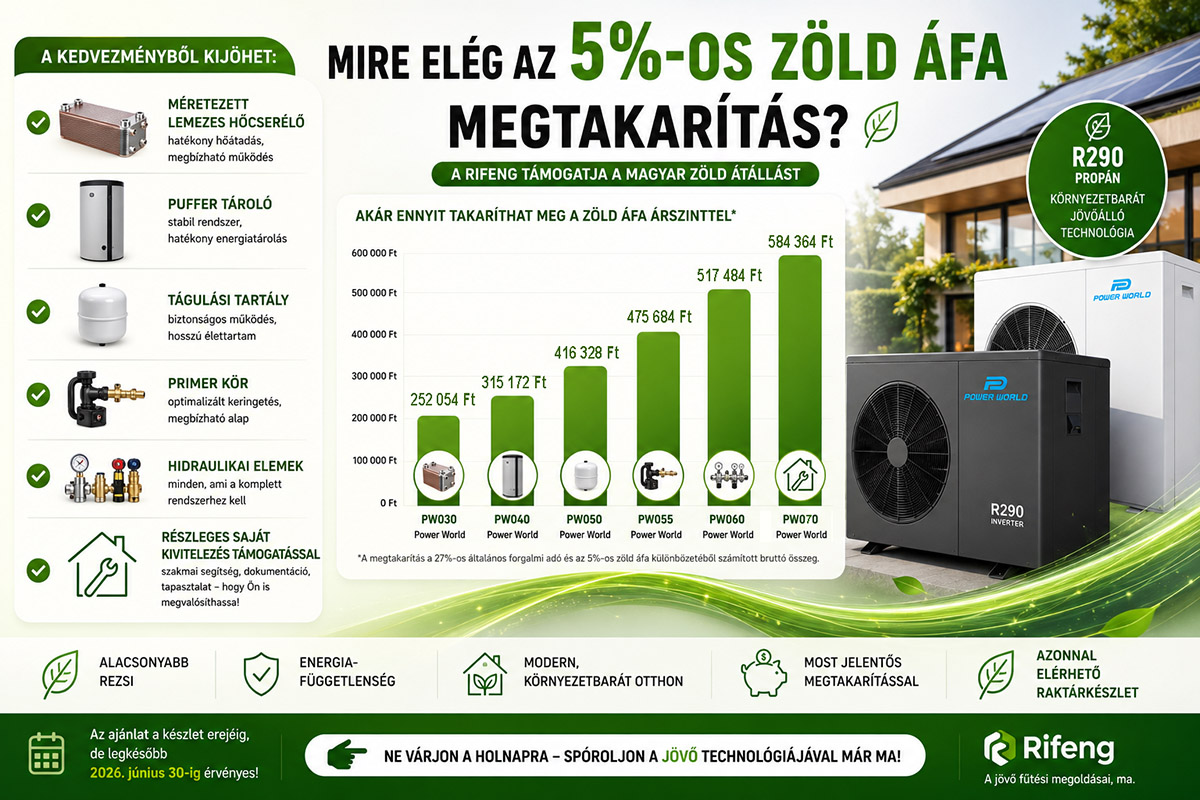 Milyen alkatrészeket lehet megvásárolni a ZÖLD ÁFA megtakarításból?