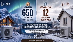 Norvégia és Magyarország hőszivattyús összehasonlítása – 650 kontra 12 hőszivattyú ezer háztartásra vetítve