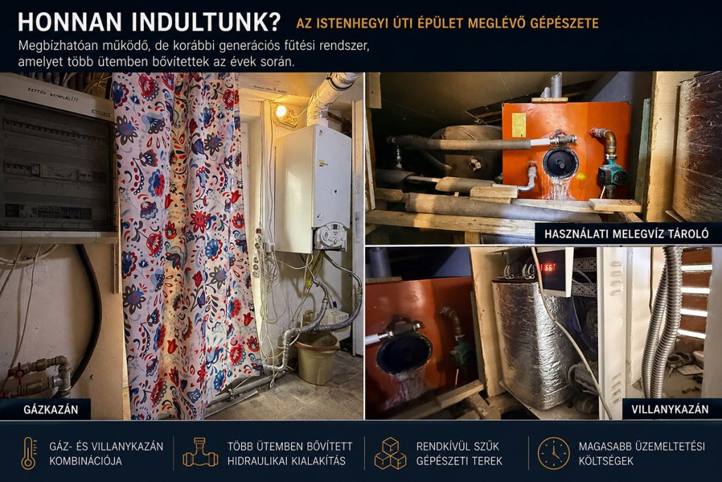 Meglévő gázkazán, villanykazán és gépészeti rendszer az Istenhegyi úti épületben