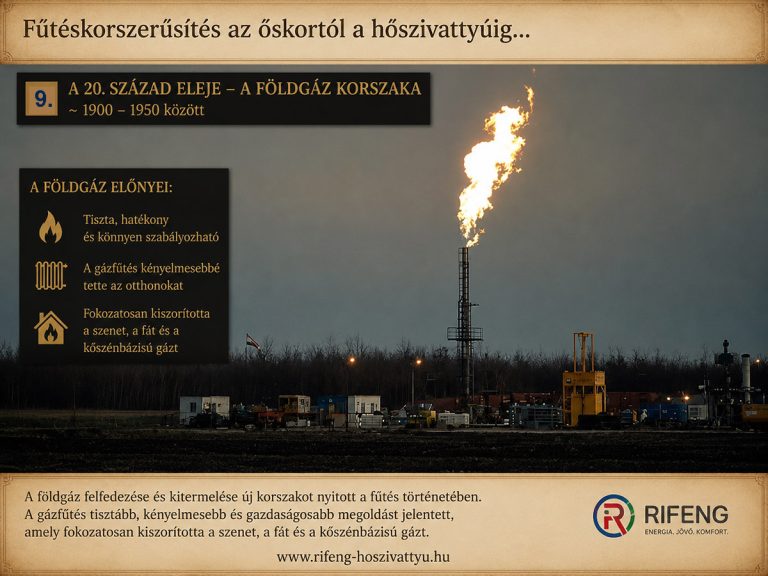 Földgáz-kitermelés a 20. század elején – a gázfűtés elterjedésének kezdete