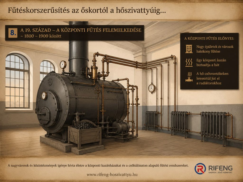 19. századi központi kazán – a modern központi fűtési rendszerek és radiátoros fűtés kezdete
