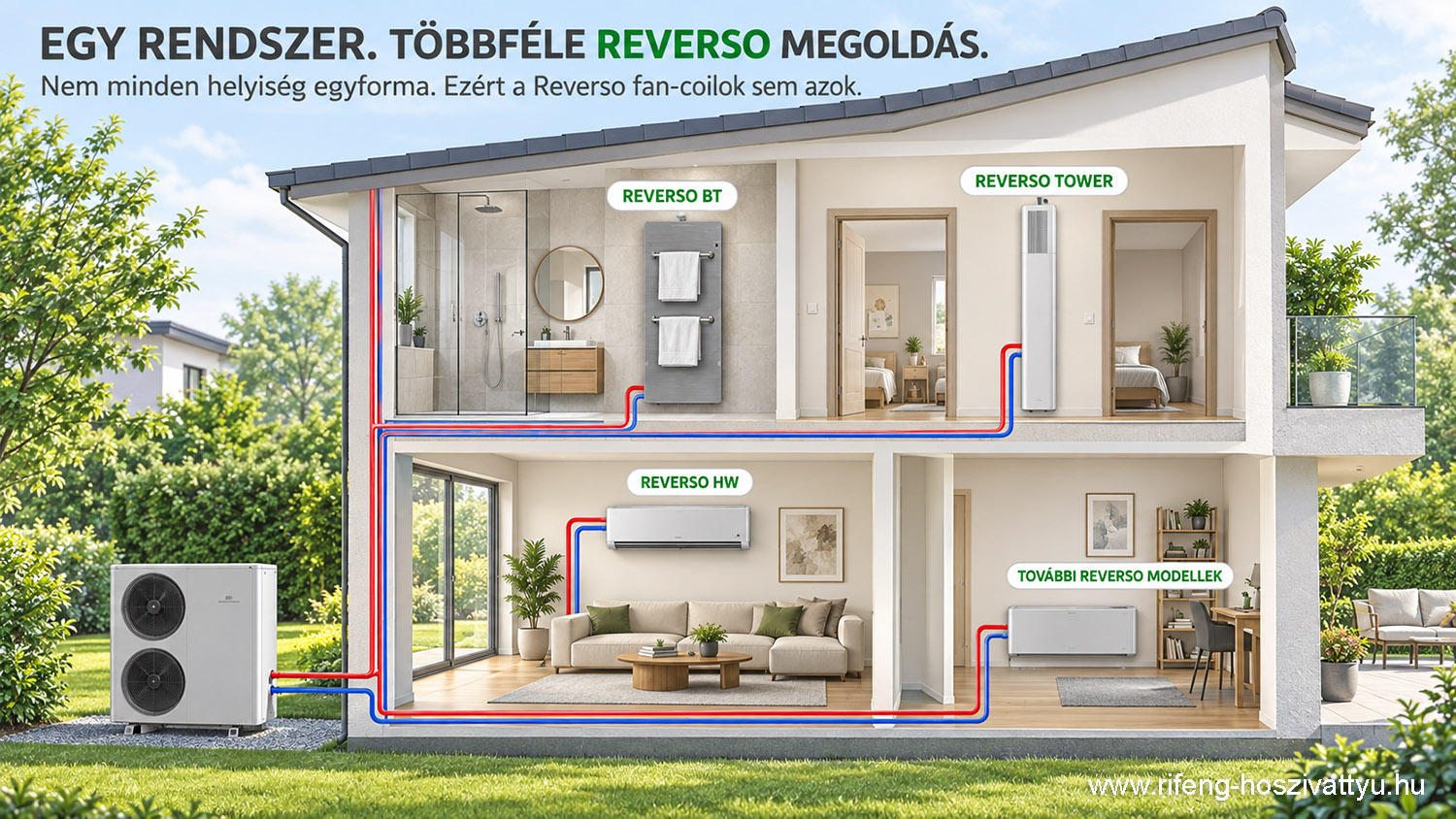 Egy hőszivattyús rendszer – többféle Reverso fan-coil